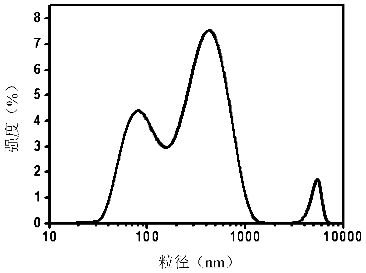 A kind of water-soluble carbon quantum dot sustained-release microcapsules and its preparation method and application