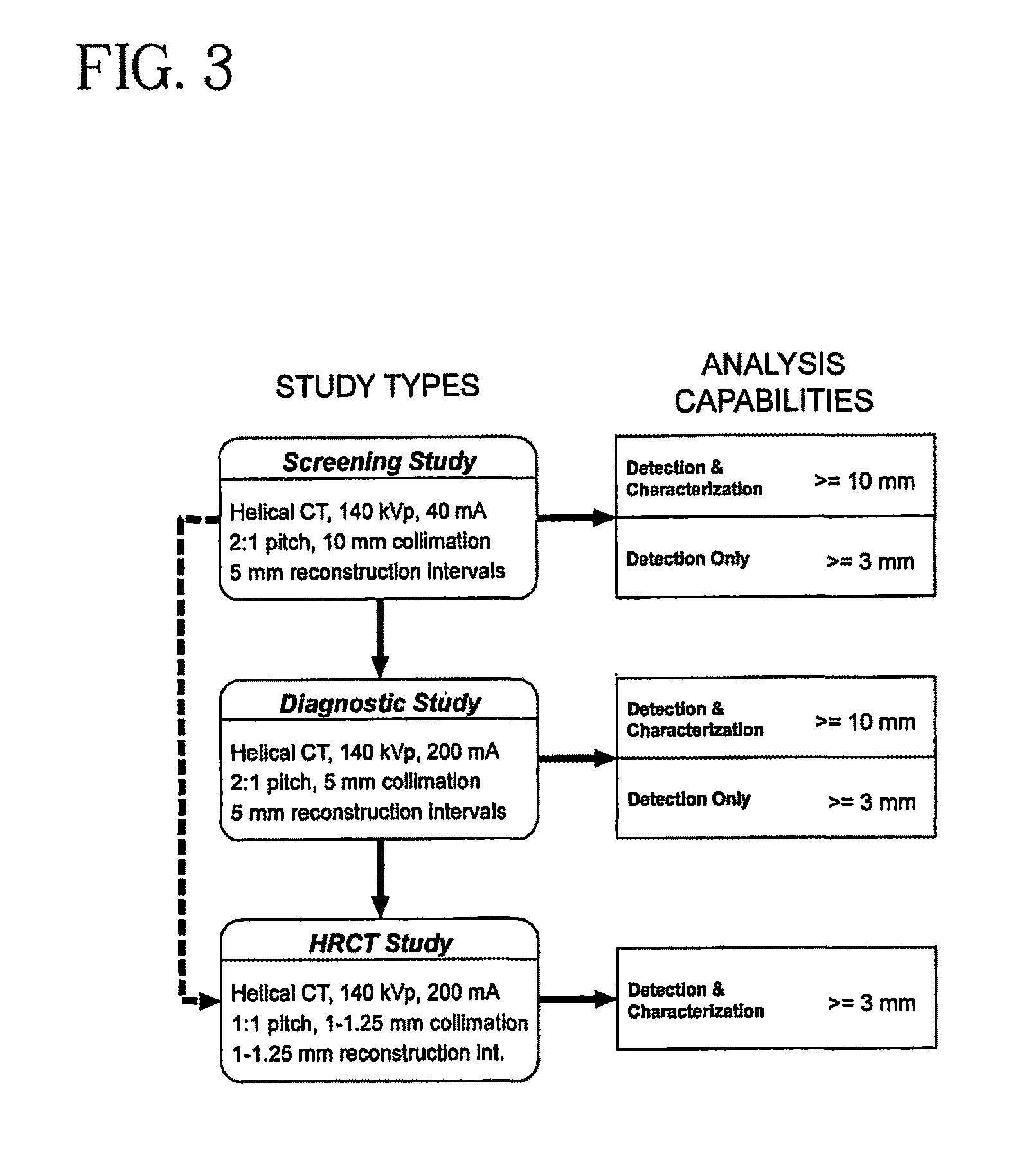 System and method for three-dimensional image rendering and analysis