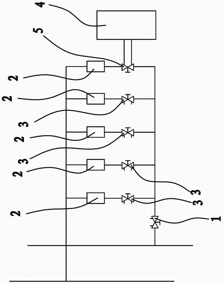 Water power balancing debugging method of pipeline system