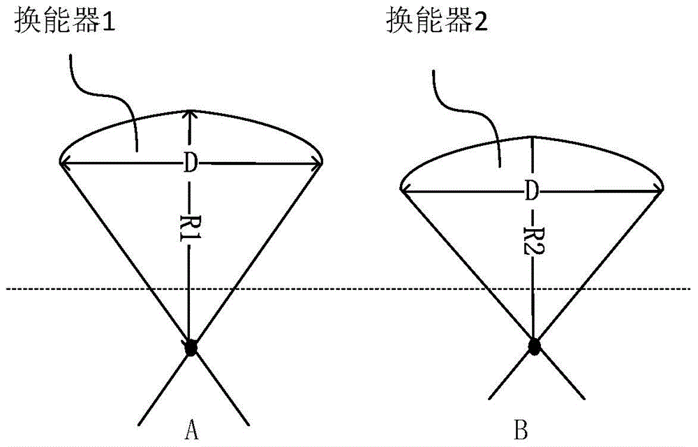 Ultrasonic treatment handle