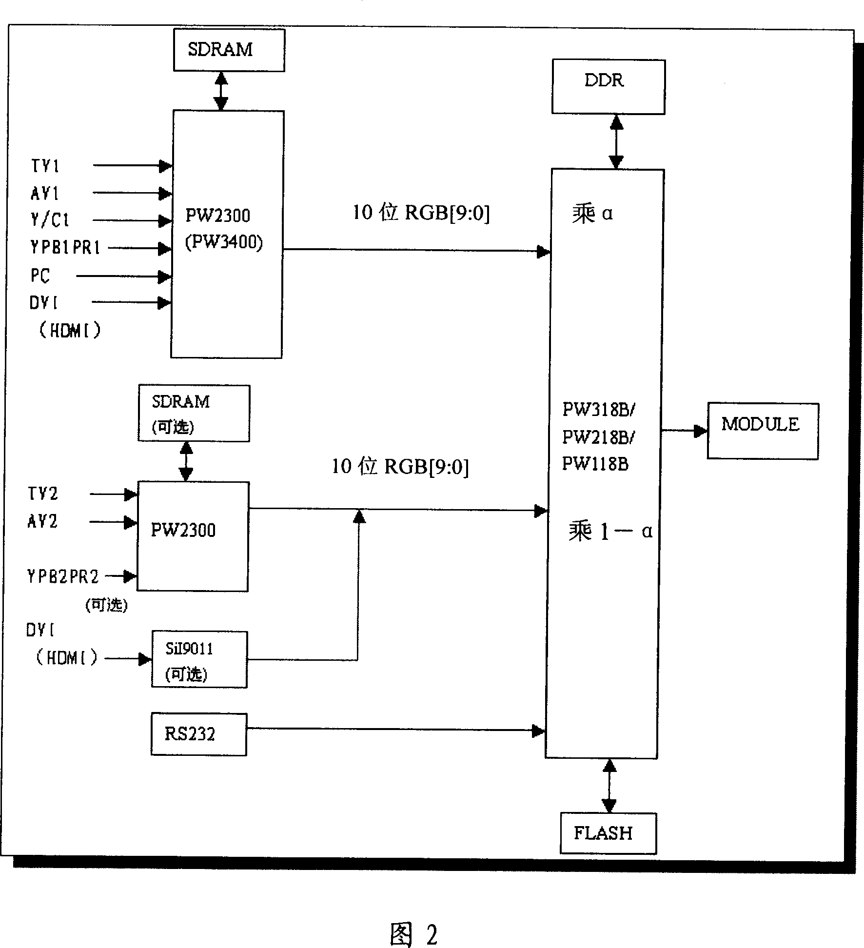 Method for regulating picture-in-puture display transmitance