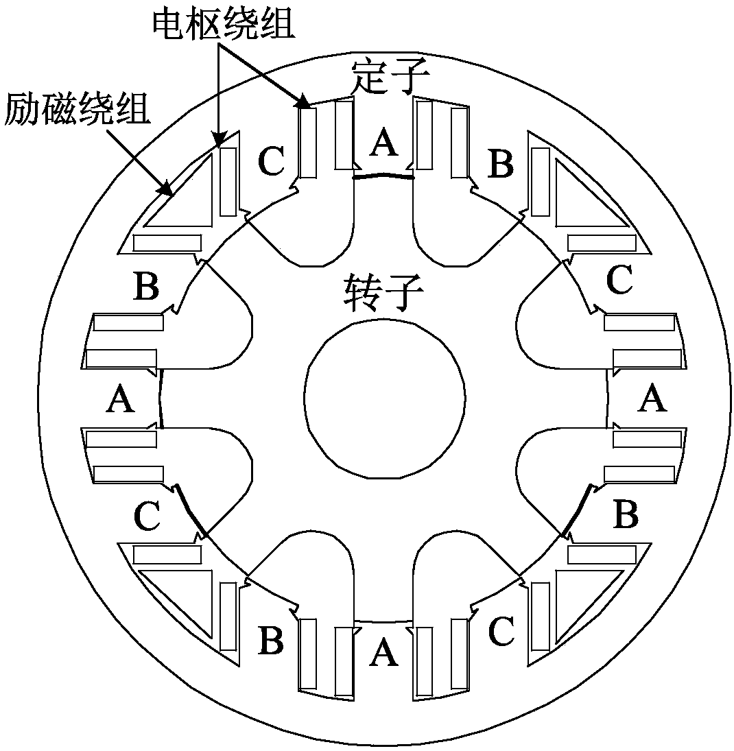 Nonlinear inductance modeling method for three-phase electrically excited doubly salient motors