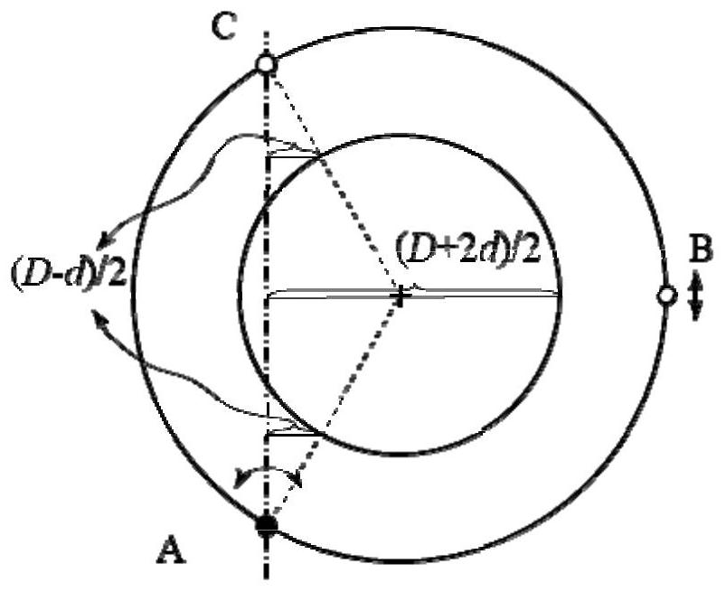 Rapid and accurate leveling method for three-point supporting precision measurement rotary table