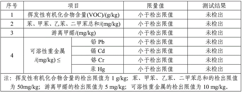 Ceramic fiber reinforcing and toughening type diatom mud material and preparation method thereof