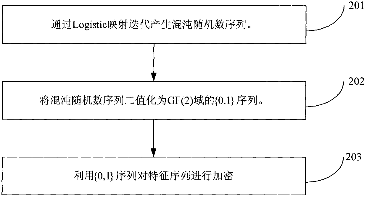 Network image copyright real-time distinguishing method