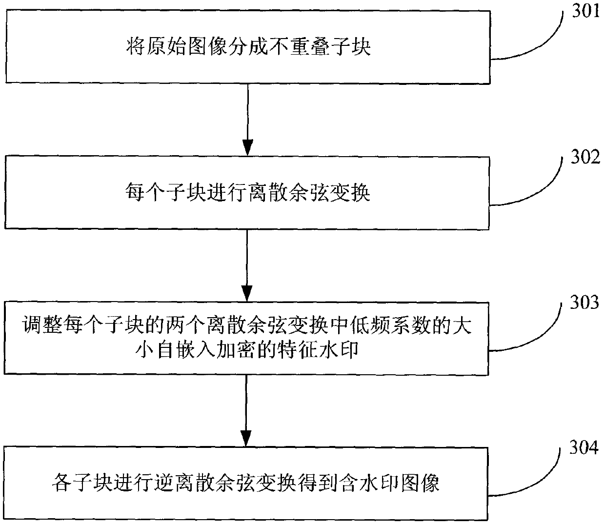 Network image copyright real-time distinguishing method