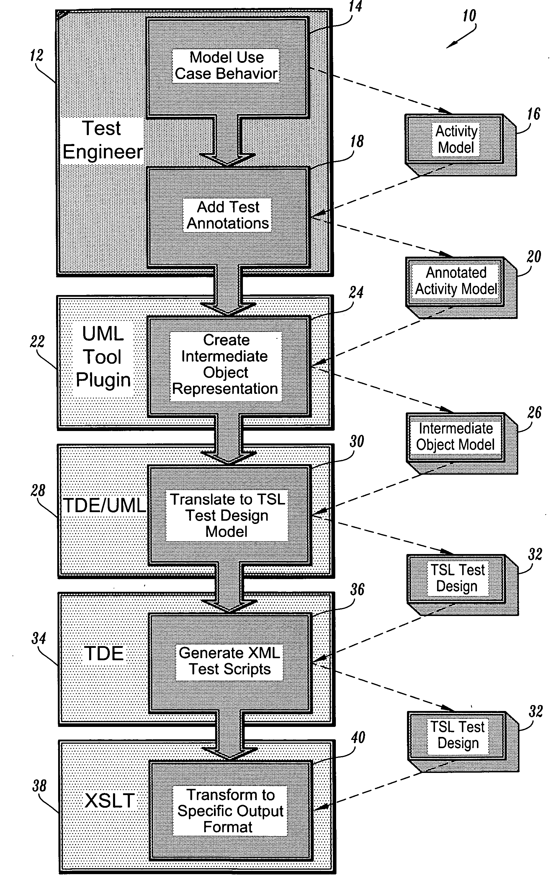 System and method for model based system testing of interactive applications