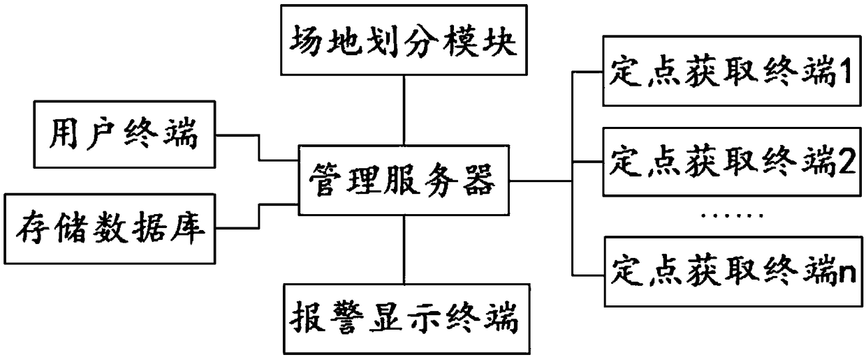 Intelligent safety monitoring system based on image acquisition and identification and monitoring and rescuing method