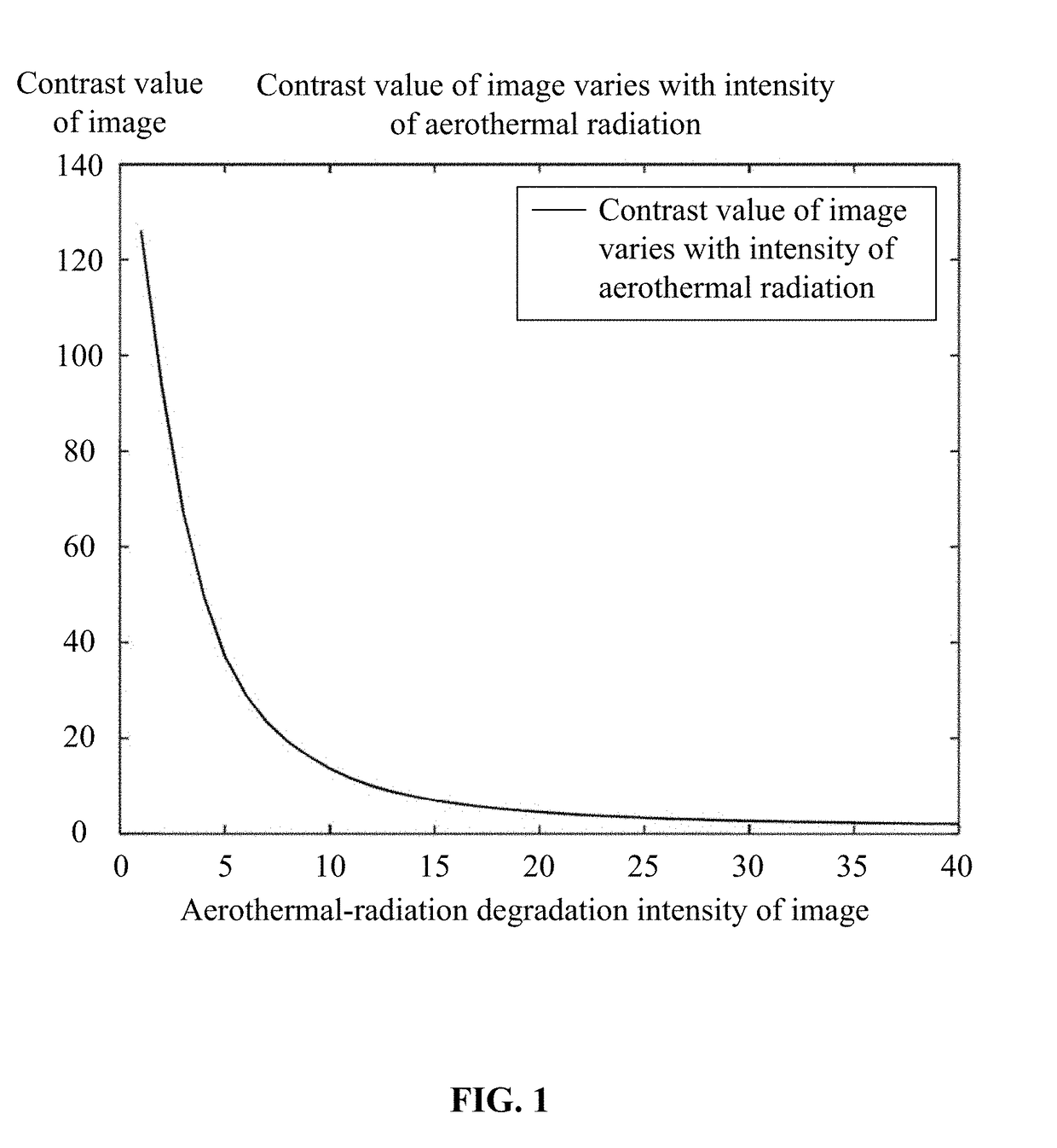 Contrast constrained aerothermal radiation correction method