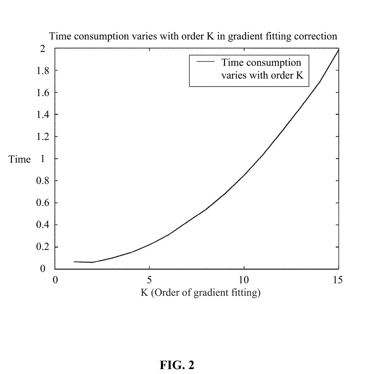 Contrast constrained aerothermal radiation correction method