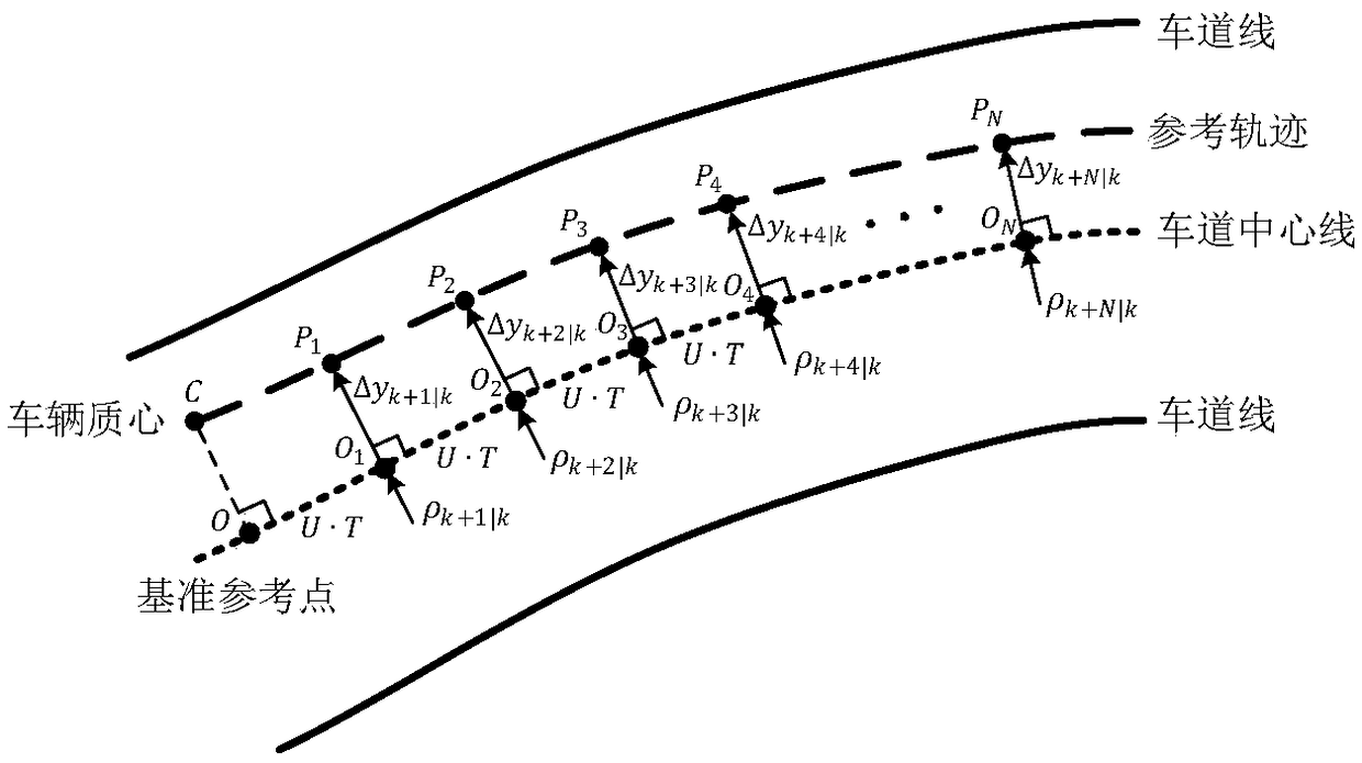 Man-machine common driving type of lane maintenance assistance method for smart car