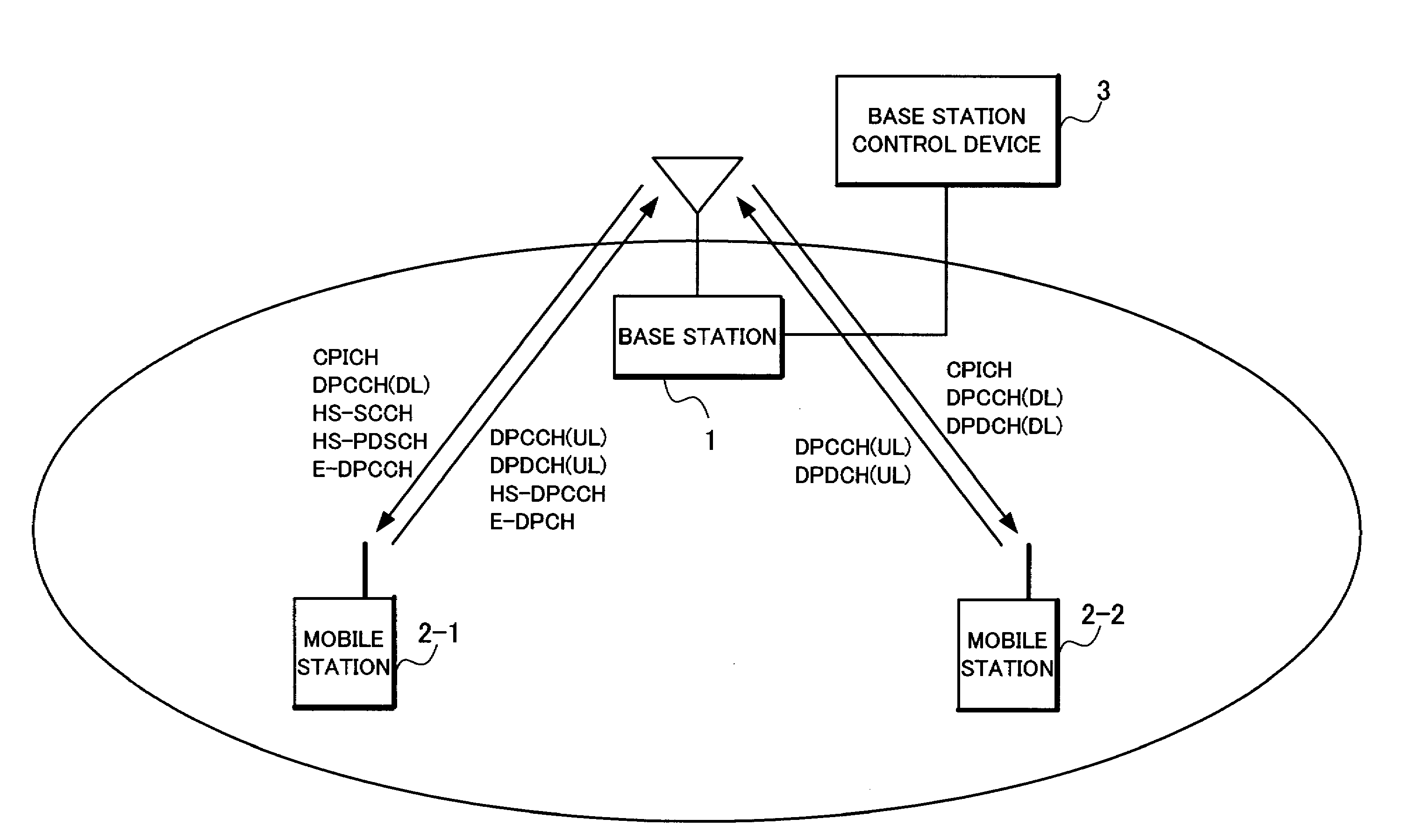 Radio communication system, mobile station, base station, radio communication system control method used for the same, and program of the same