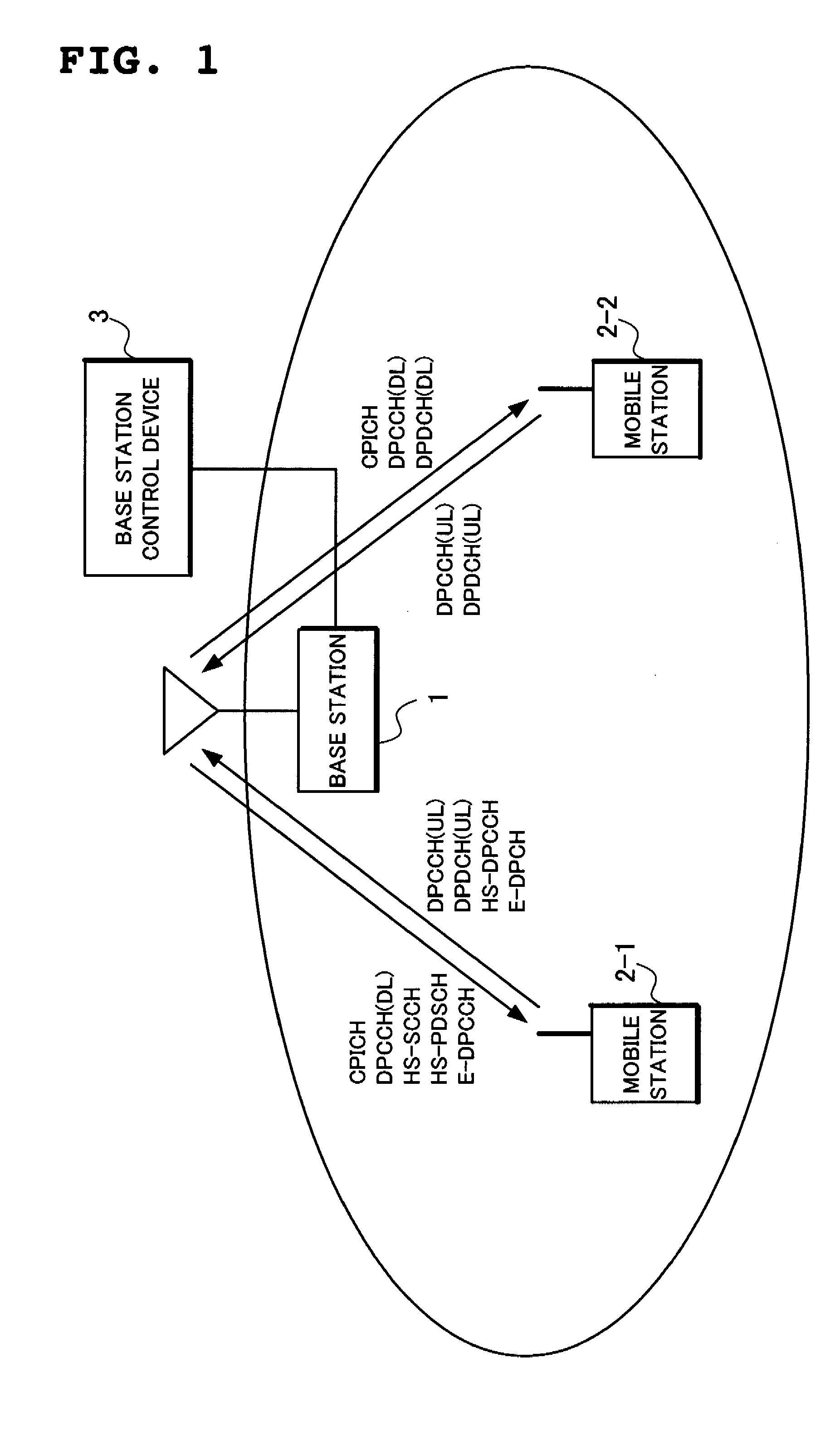 Radio communication system, mobile station, base station, radio communication system control method used for the same, and program of the same