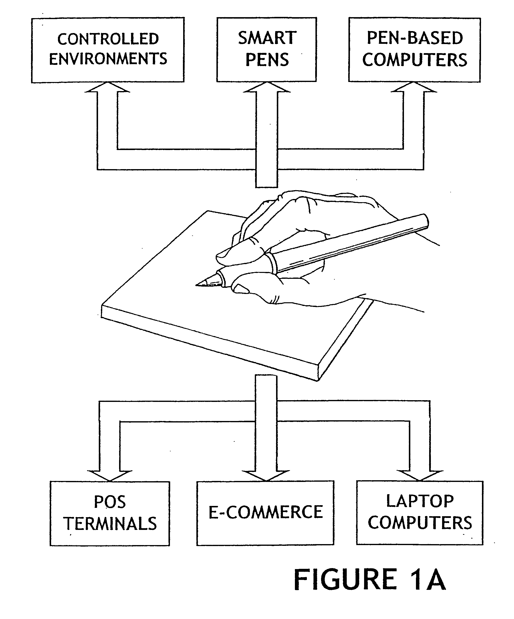 Method for identity verification