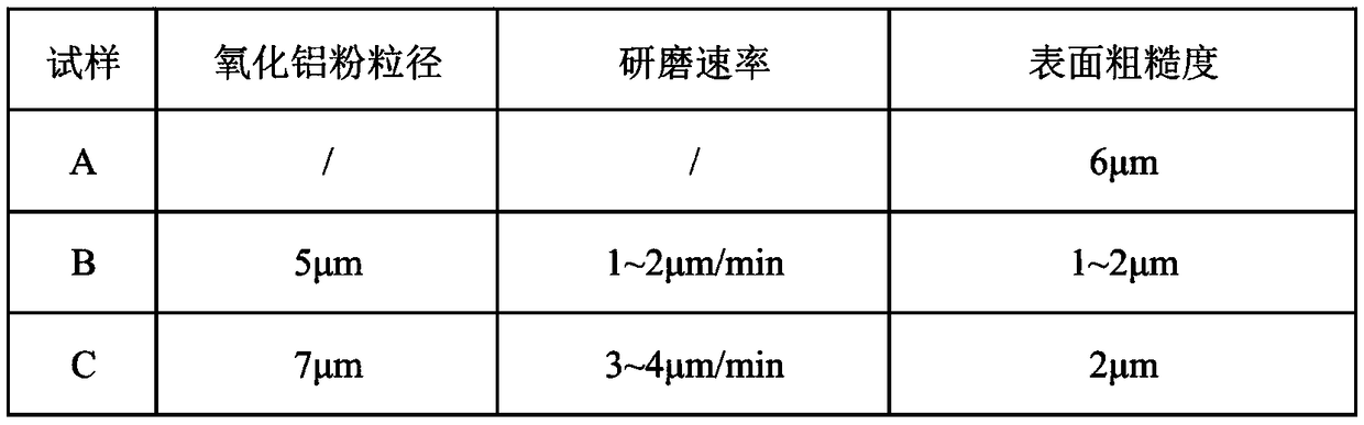 Wafer grinding and polishing method and corresponding wafer