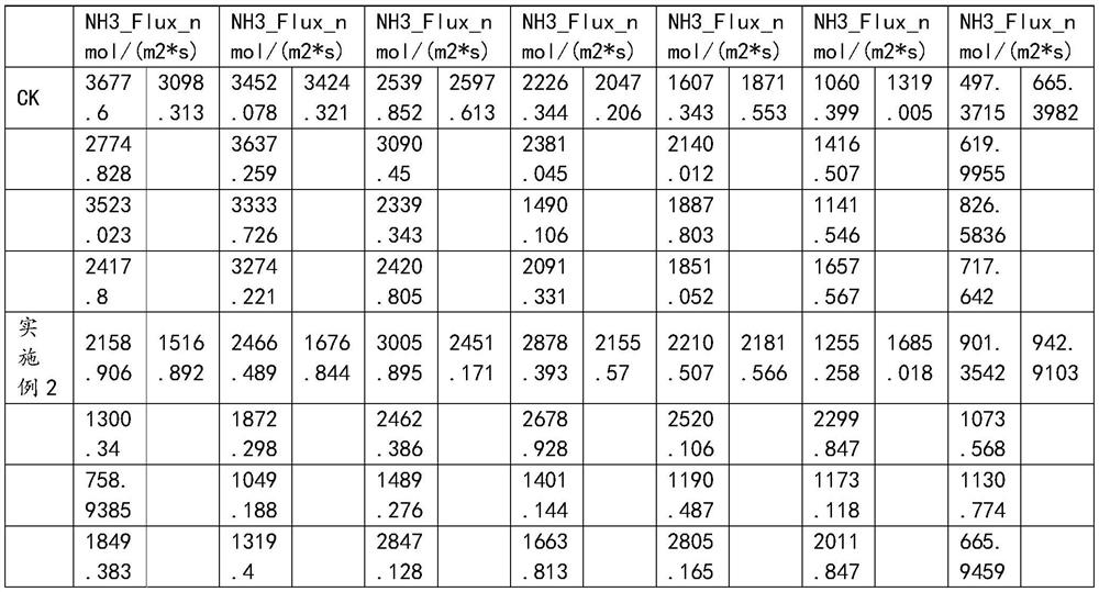 Ammonia nitrogen remover for chicken farm manure treatment