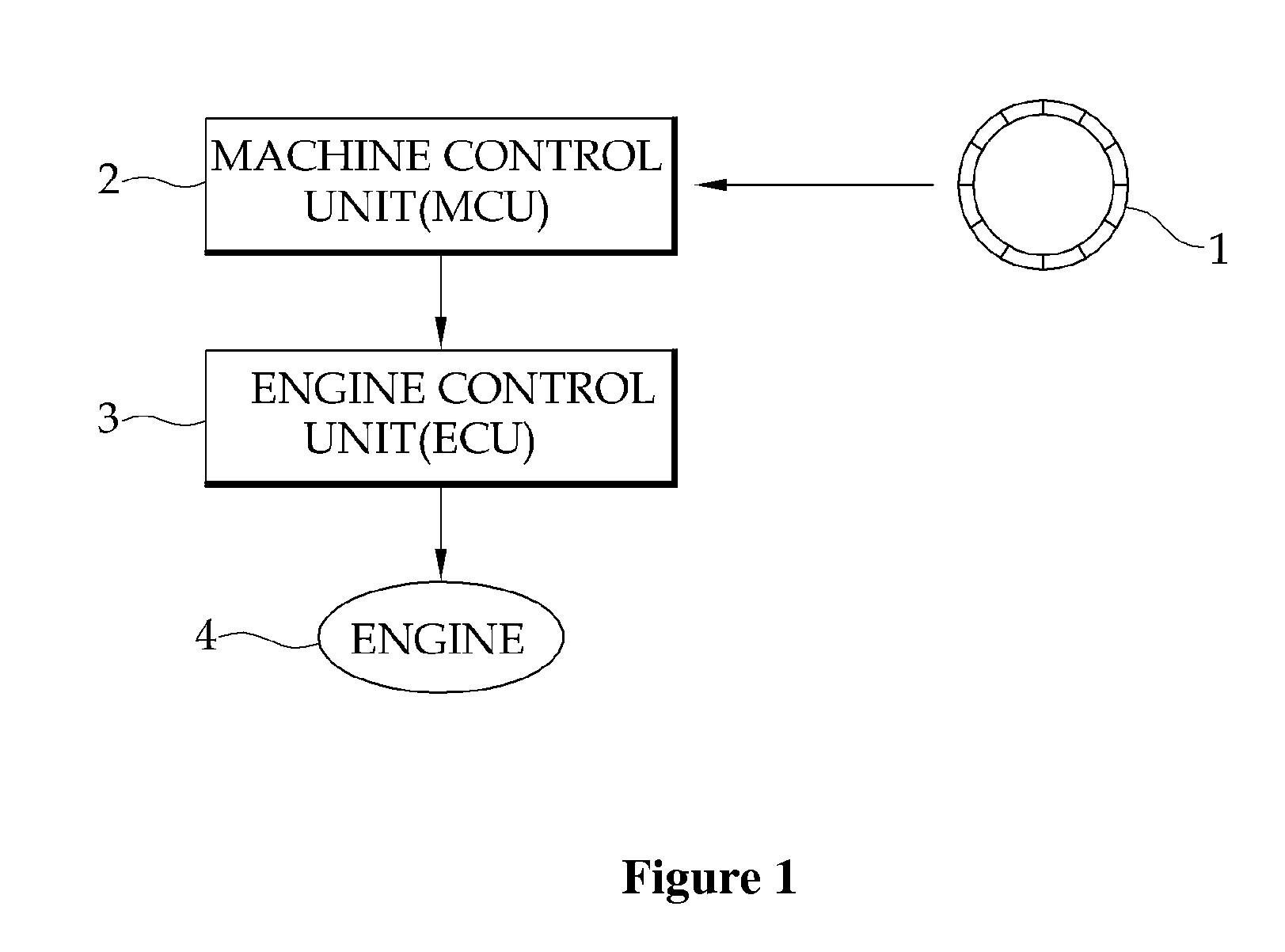 Emergency engine rpm control apparatus for heavy construction equipment