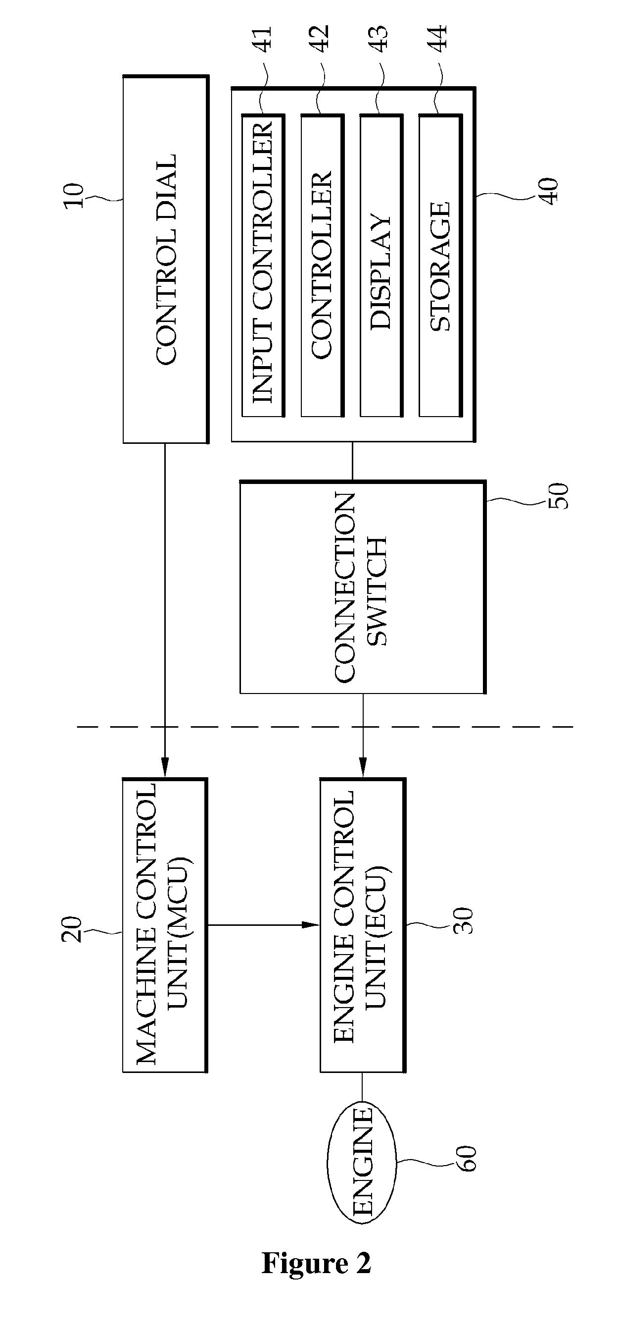 Emergency engine rpm control apparatus for heavy construction equipment