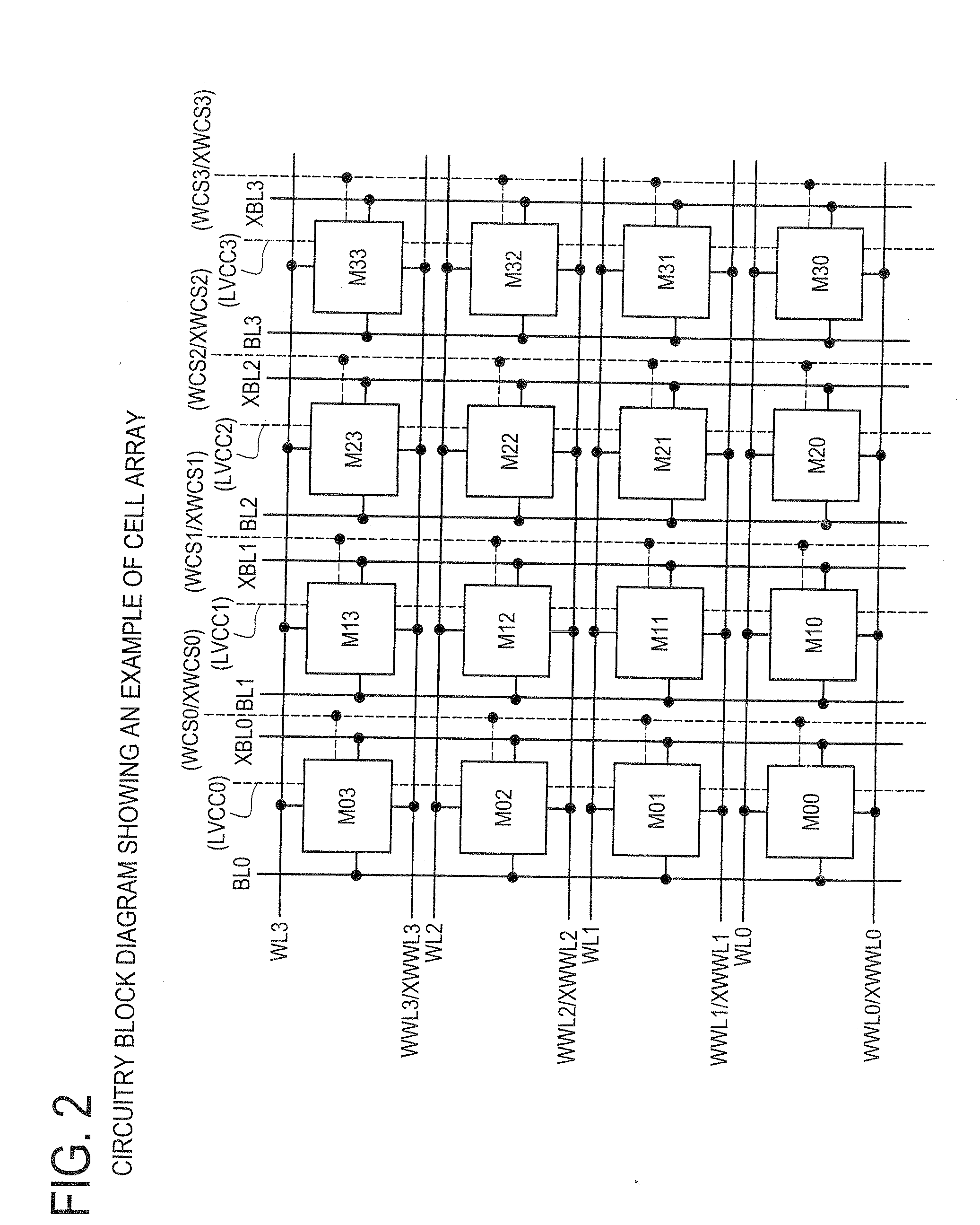 Semiconductor memory which enables reliable data writing with low supply voltage by improving the conductance via access transistors during write operation