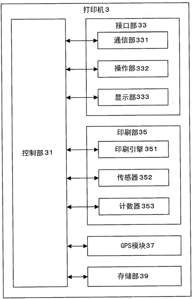 Portable display device, display system and display method