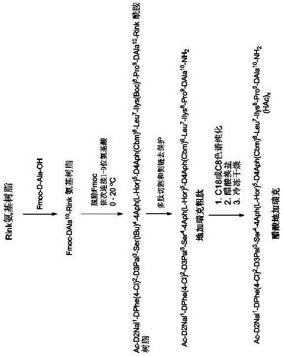 Preparation method for degarelix