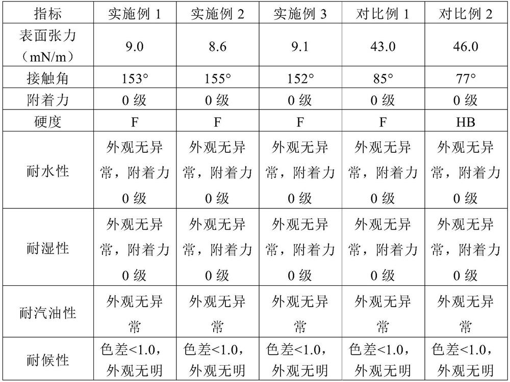 Self-cleaning automobile coating and preparation method thereof