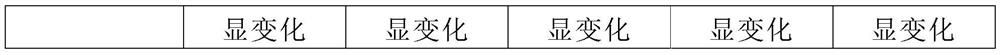 Self-cleaning automobile coating and preparation method thereof