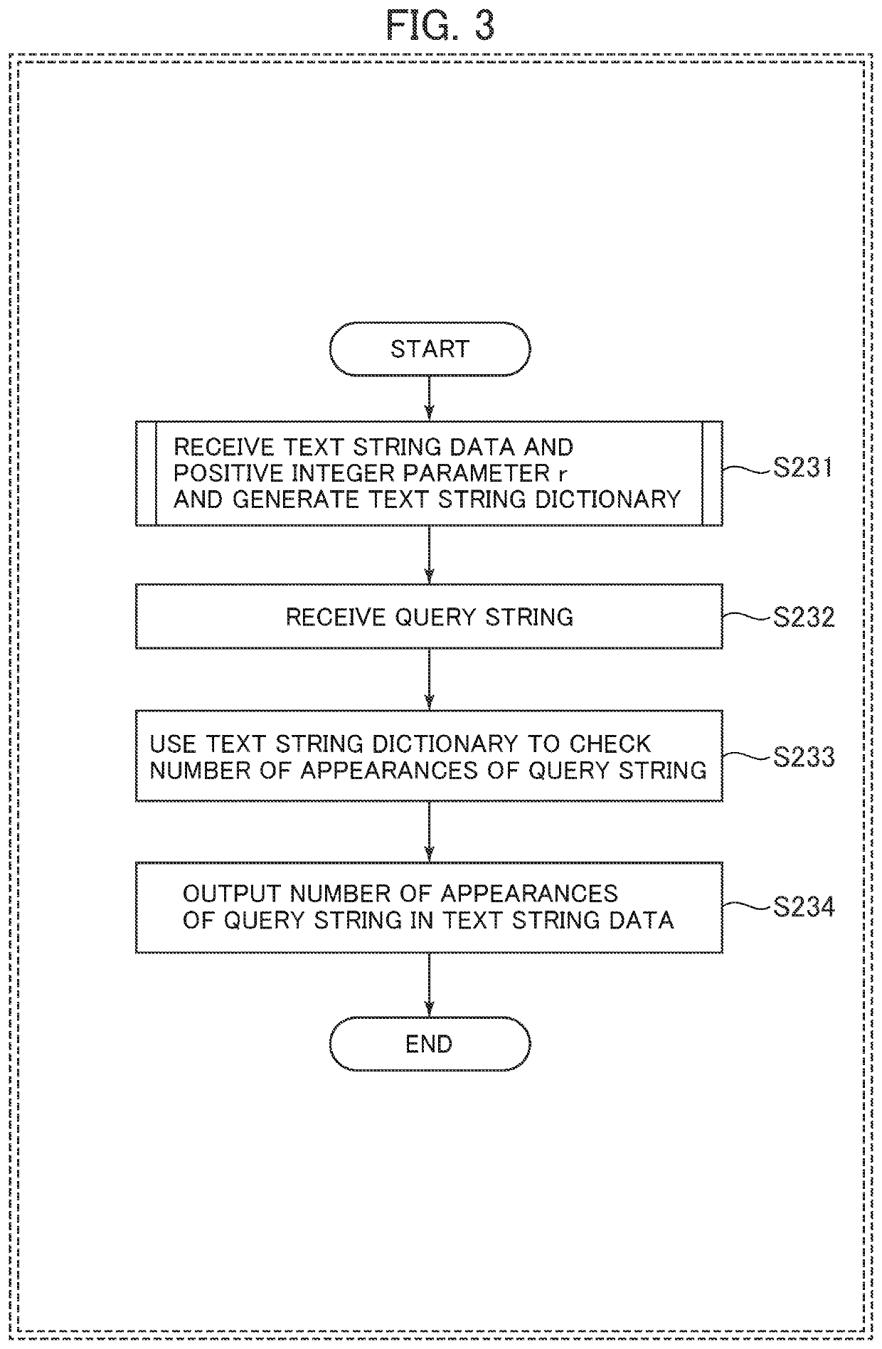 Method for generating text string dictionary, method for searching text string dictionary, and system for processing text string dictionary