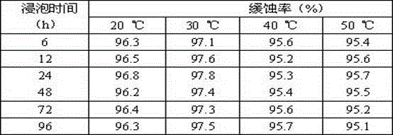 Efficient combined corrosion inhibitor and preparation method and application thereof