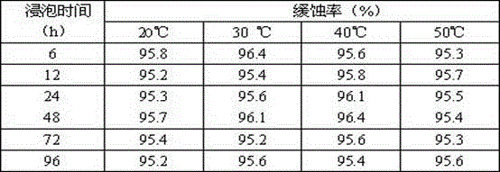 Efficient combined corrosion inhibitor and preparation method and application thereof