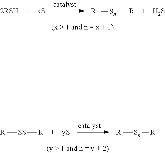 Dimethyl Disulphide Derived at least partially from Renewable Materials