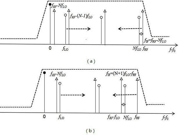 A microwave photon down-conversion device and method