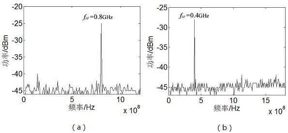 A microwave photon down-conversion device and method