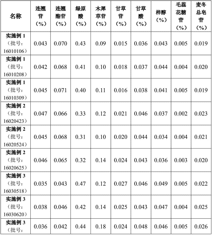 Preparation method and application of antiviral extract of yin-nourishing Yinqiao (honeysuckle flower and fructus forsythiae) decoction prescription