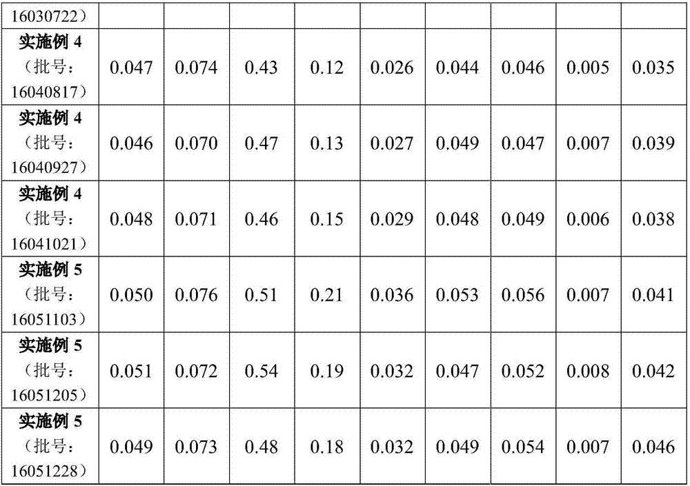 Preparation method and application of antiviral extract of yin-nourishing Yinqiao (honeysuckle flower and fructus forsythiae) decoction prescription