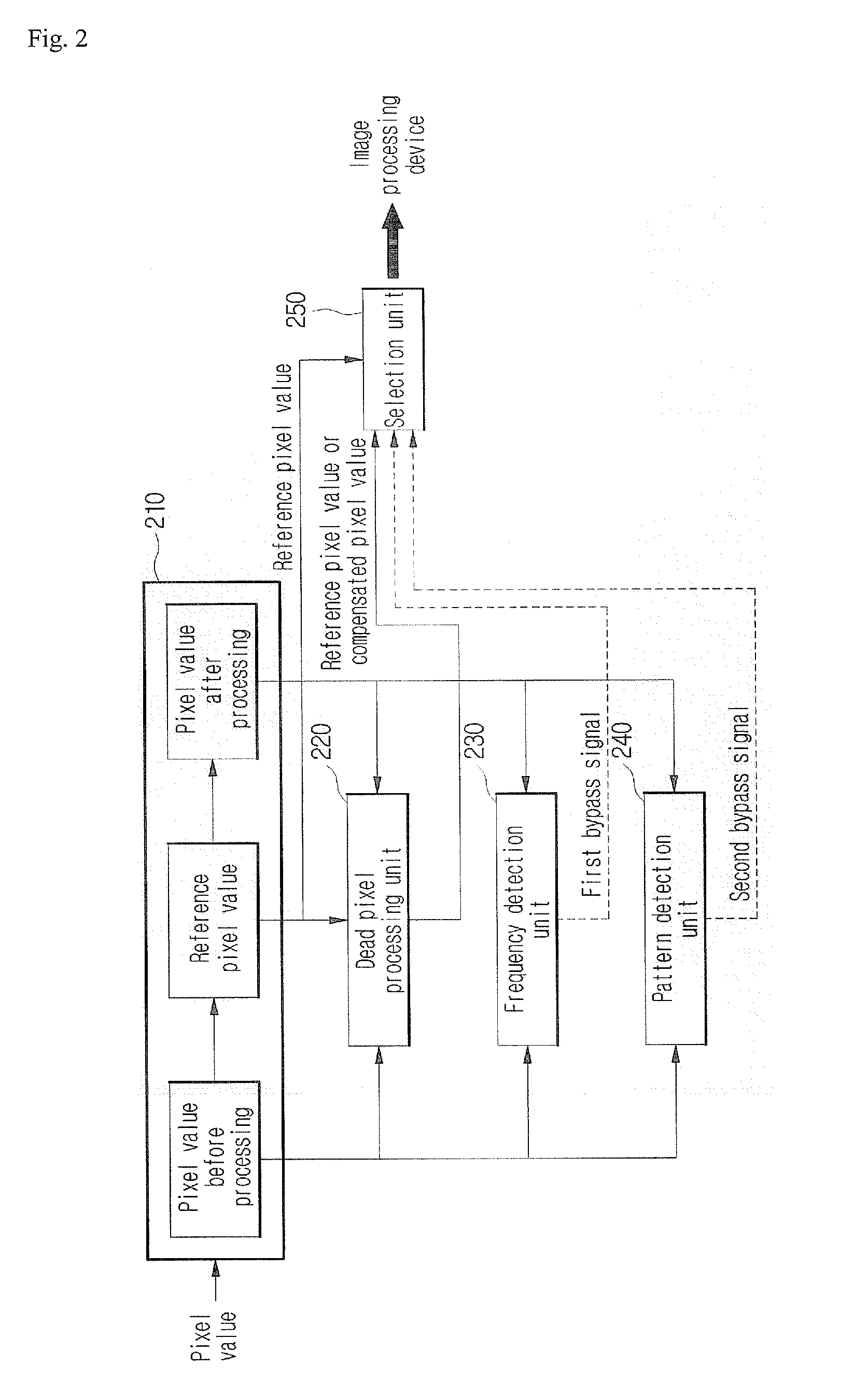 Apparatus for processing dead pixel