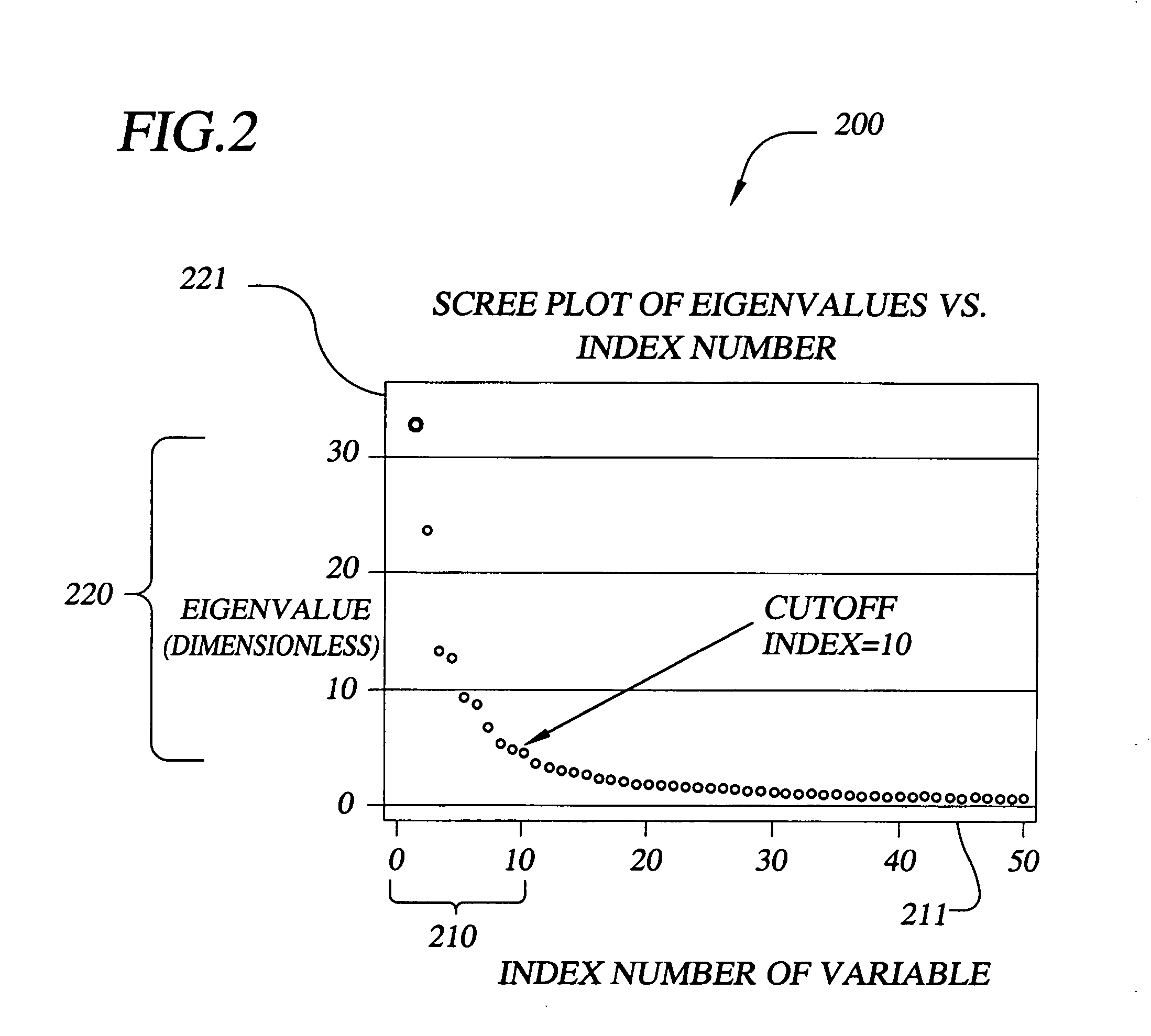 Weather prediction method for forecasting selected events