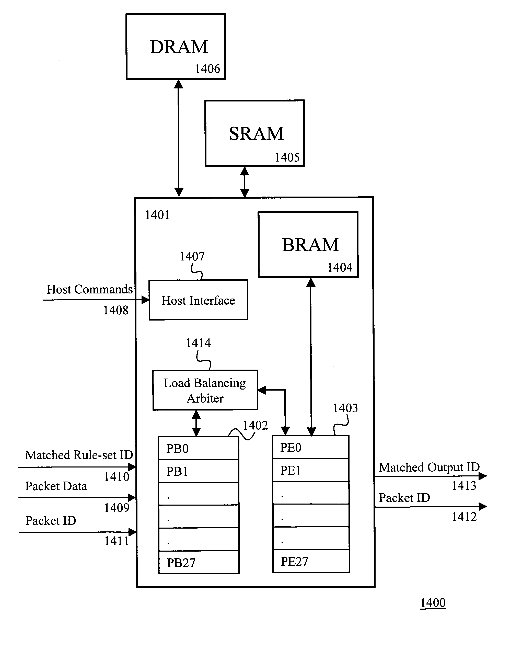 Layered memory architecture for deterministic finite automaton based string matching useful in network intrusion detection and prevention systems and apparatuses