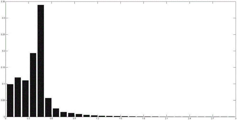 Airborne LIDAR air strips overlay region redundancy identification and elimination method