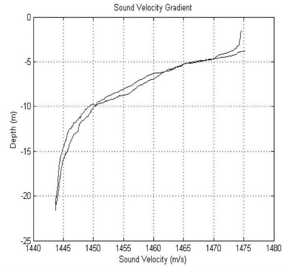 Target detection method based on distributed phased-mimo joint processing