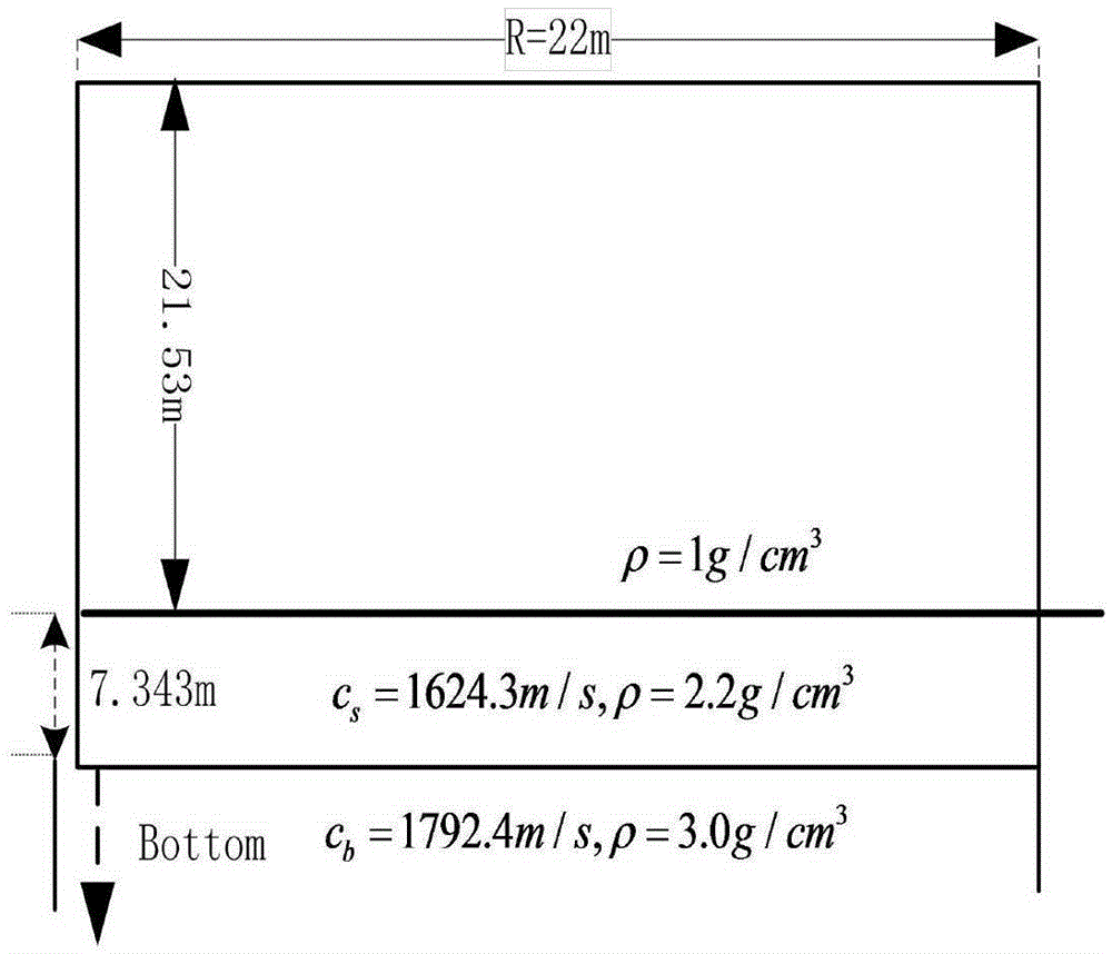 Target detection method based on distributed phased-mimo joint processing