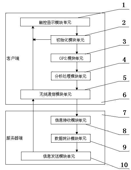 Mobile interment-based road traffic real-time road condition information analyzing and determination method