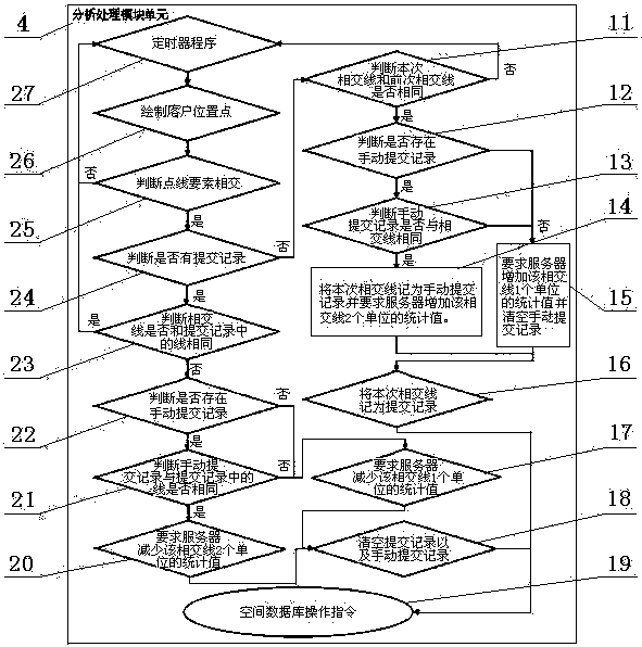 Mobile interment-based road traffic real-time road condition information analyzing and determination method