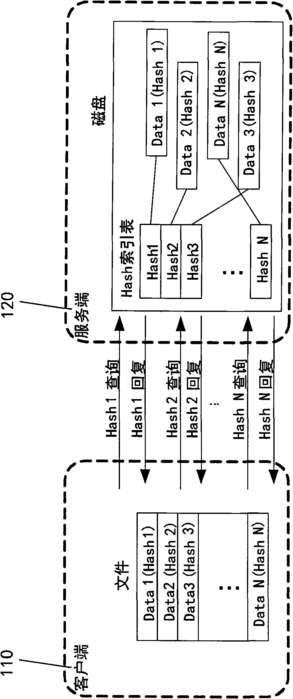 Data block inquiring method for supporting data de-duplication program