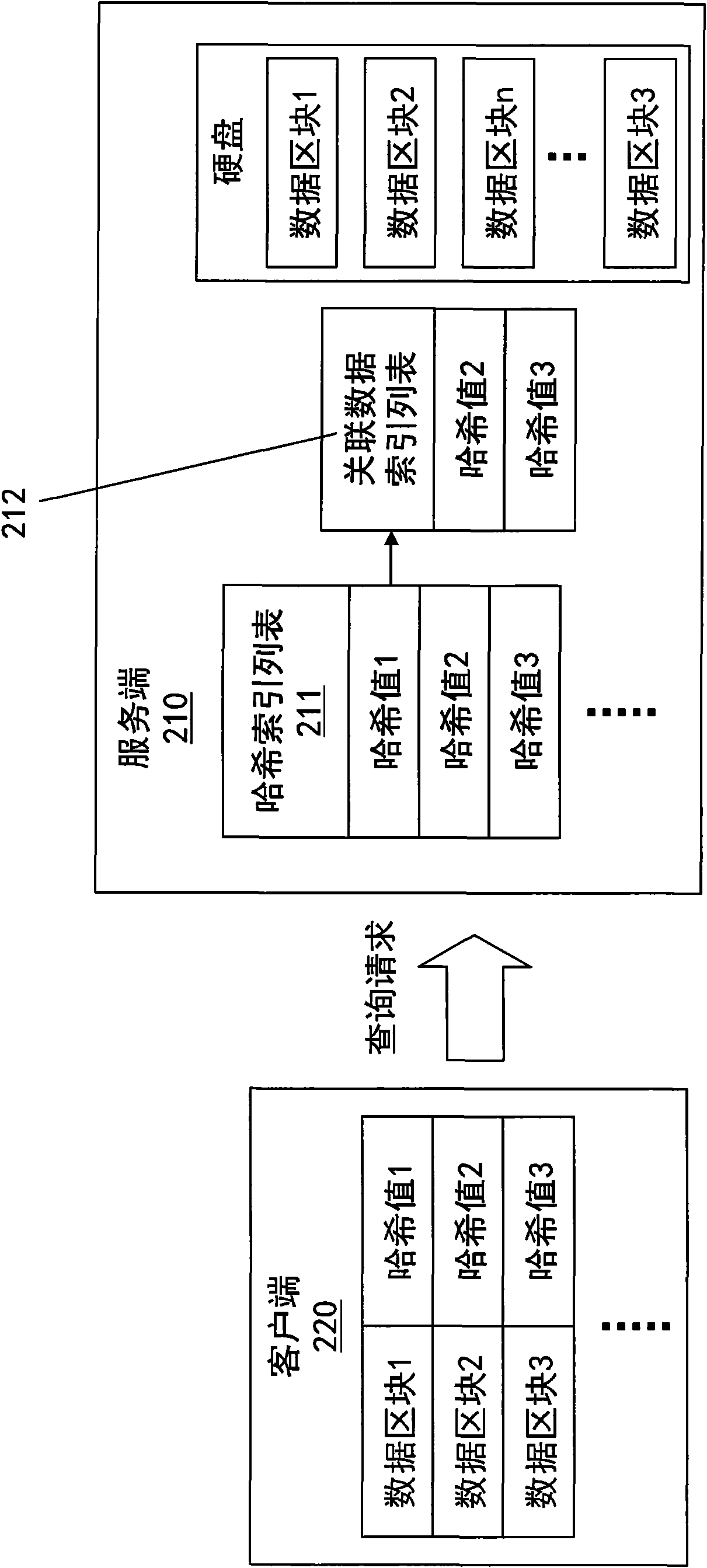 Data block inquiring method for supporting data de-duplication program