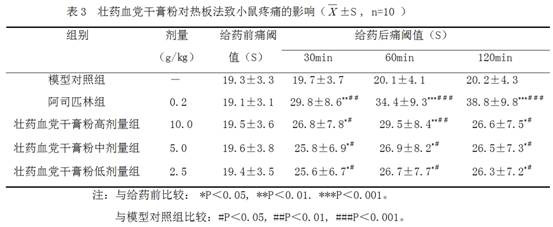 Application of dry paste powder of Ardisia brevicaulis Diels in preparation of anti-inflammatory and analgesic drugs