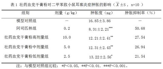 Application of dry paste powder of Ardisia brevicaulis Diels in preparation of anti-inflammatory and analgesic drugs