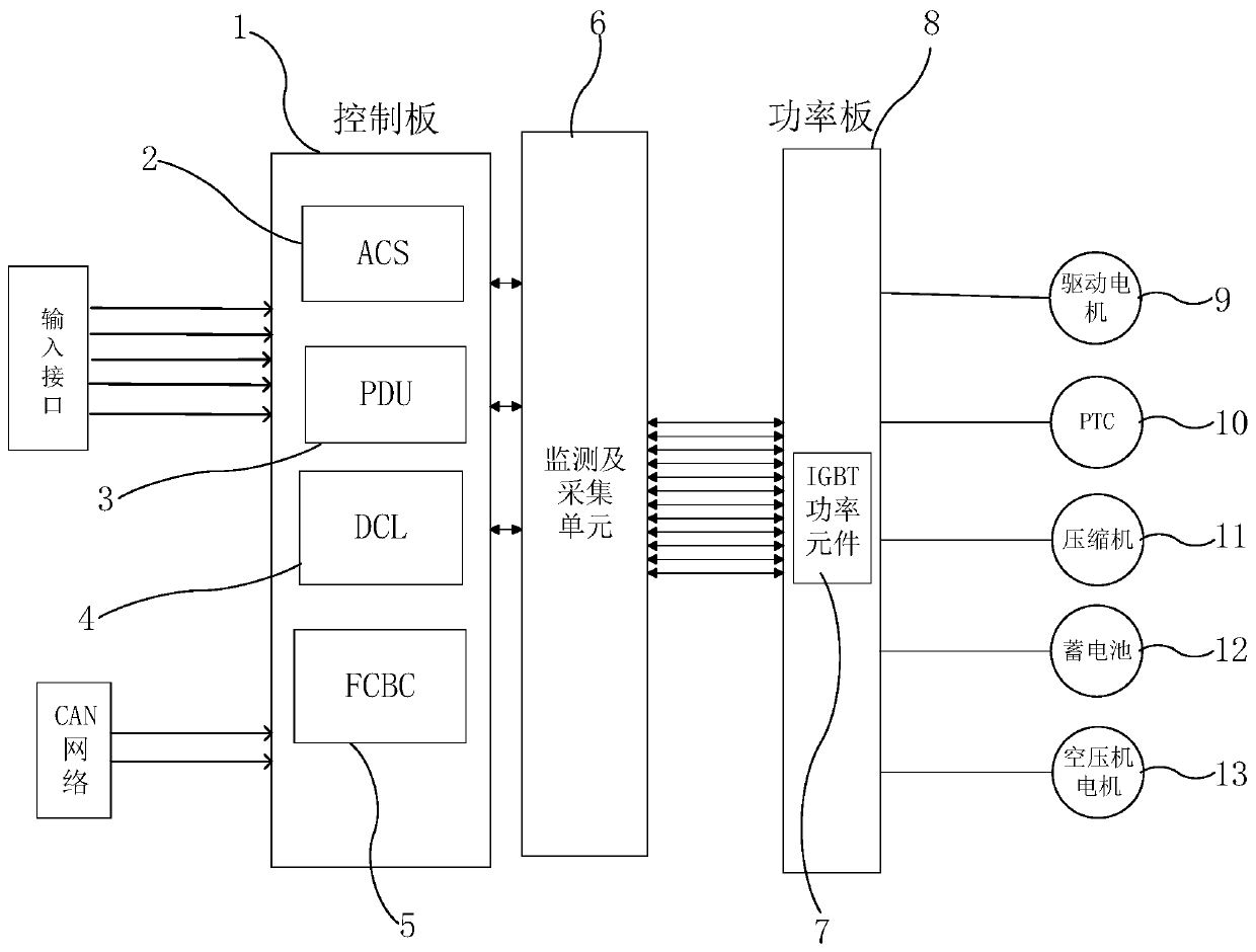 Integrated four-in-one system for hydrogen cell car