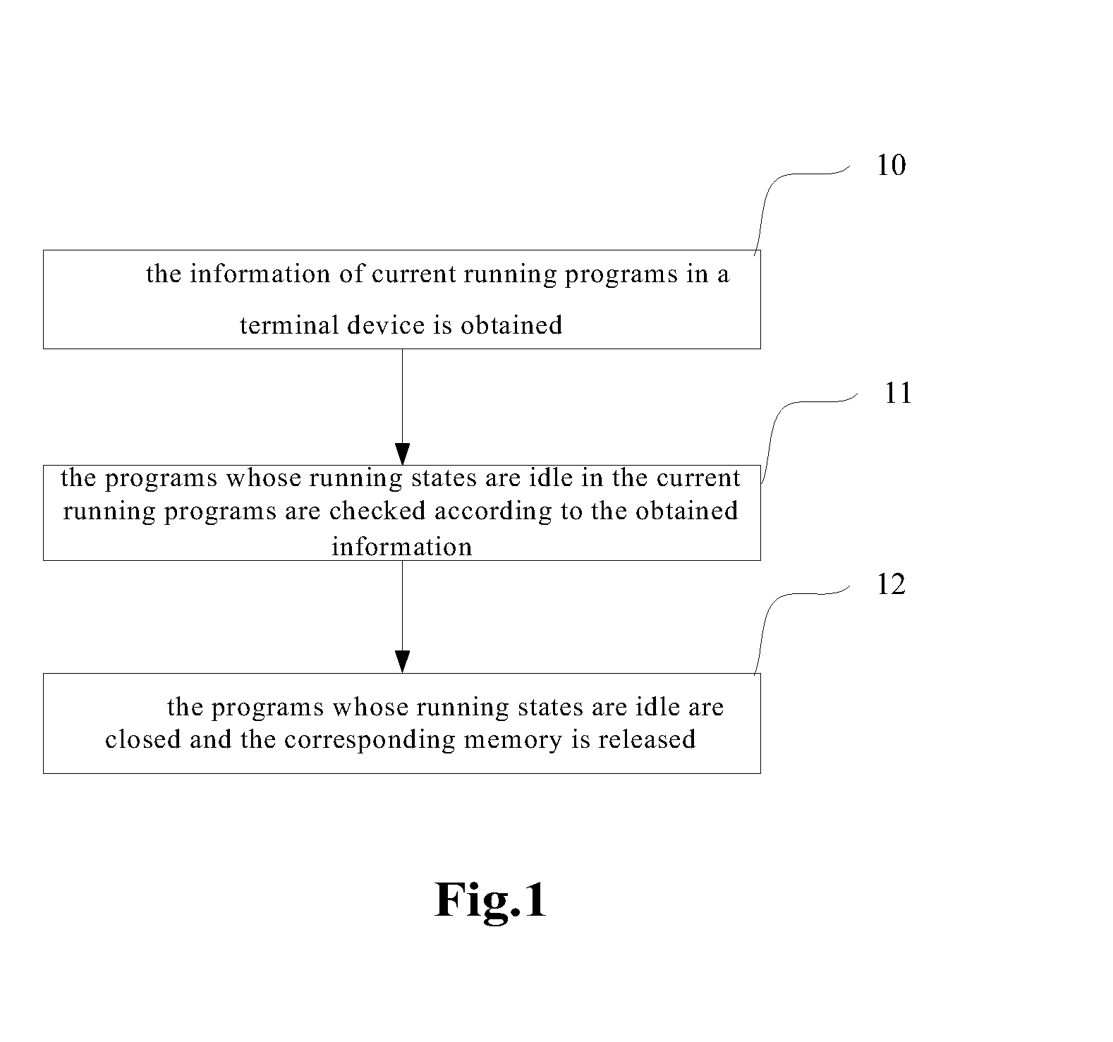 Control method and control device for releasing memory