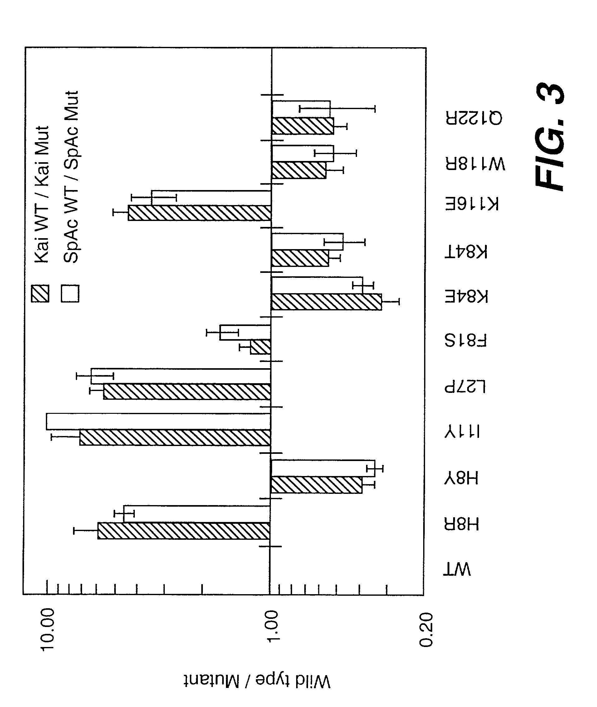 Methods of using mutant flt3-ligand polypeptides to induce cellular expansion